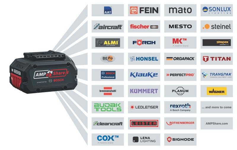 AMPShare battery compatibility with various brands