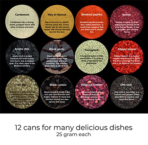 TeaSaltAndSpices Ottolenghi-Gewürze Für Fans. Gewürze die er in seinen Kochbüchern Simple und Flavour verwendet. + 3 Rezepte. Gewürze-Kit.