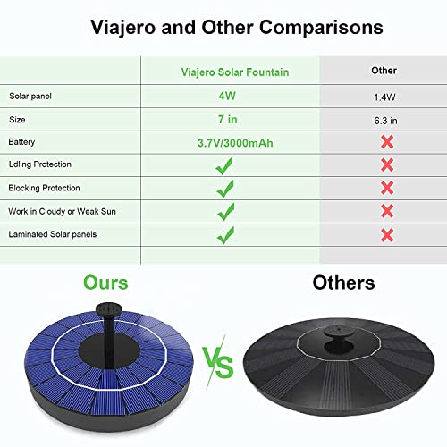 Viajero 2022 4W Solar Fountain with 3000mAh Battery, Latest Upgraded Fix Floating Waterlevel Switch Solar Powered Water Pump for Bird Bath Birdbaths Garden Backyard Pond Pool Outdoor - Thumbnail 2