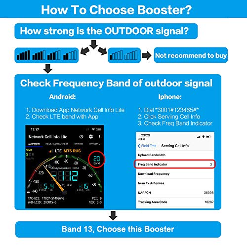 Verizon Cell Phone Signal Booster Home 4G LTE Signal Booster Repeater obdator FDD Band 13 High Gain Mobile Phone Signal Booster Amplifier