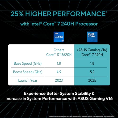 ASUS Gaming V16 (2025) 14th Gen,Intel Core 7 240H Gaming Laptop (RTX 4050-6GB/16GB RAM/512GB SSD/Windows 11 Home/16/144Hz/M365*/Office Home 2024, Matte Black,1.95 Kg),V3607VU-RP275WS view 2