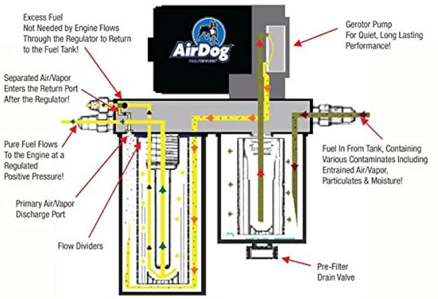 Amazon.com: AirDog II-5G, DF-165-5G Fuel System 2001-2010