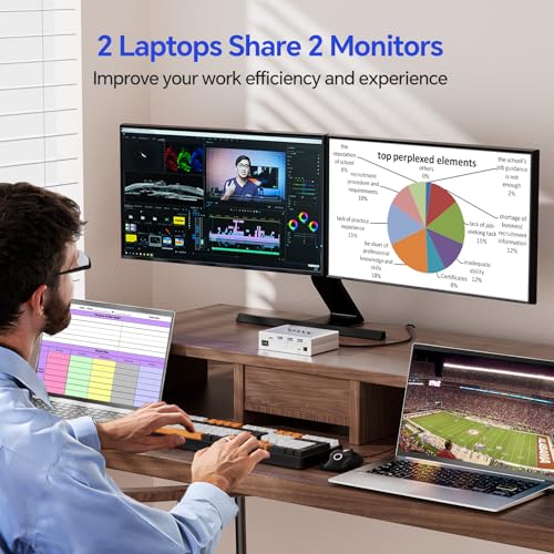 Image of KCEVE 15-in-1 KVM USB C Docking Station, KVM Switch 2 Monitors 2 Laptops | HDMI 4K@60Hz, 80W PD, USB 3.0, 5Gbps, MST, Gigabit Ethernet, SD /TF Card, Wired Remote(4K USB C HDMI 2 in 2 out KVM)