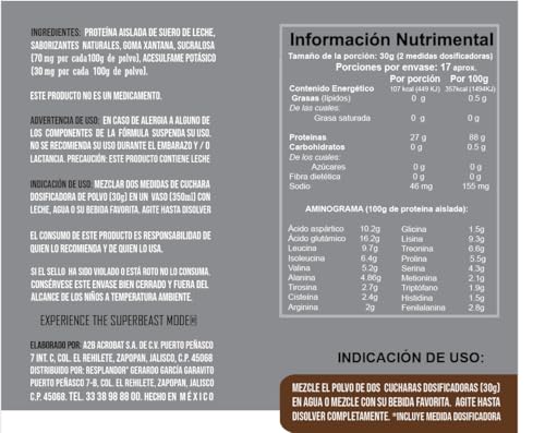 Proteínas, Imagen adicional