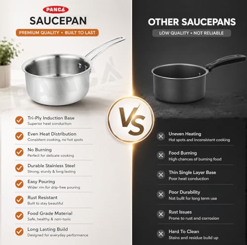 Image of PANCA Stainless Steel Saucepan for Milk, Tea & Coffee | Multipurpose Tea Pan & Milk Boiler for Gas & Induction Cooktop | Heavy Duty Cooking Pot with Comfortable Handle (2 litres)