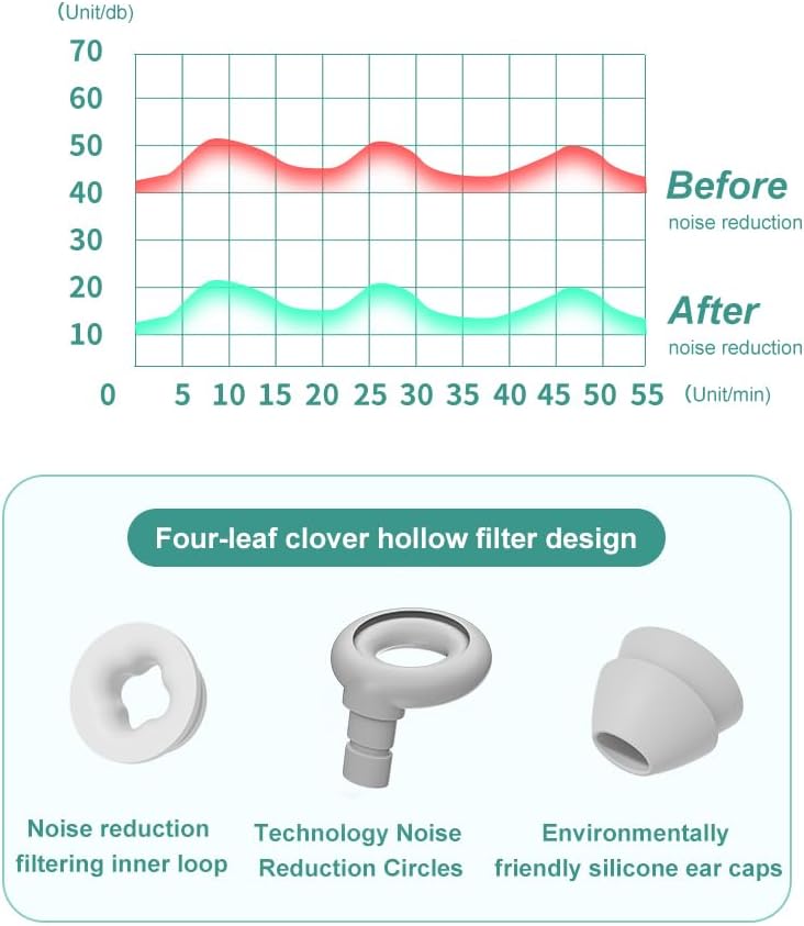 Ear Plugs for Noise Reduction, Reusable Silicone Earplugs,33dB Noise Cancelling, Waterproof Earplugs,Hearing Protection,Noise Cancelling Earplugs for Sleeping,Snoring,Work,Concert,Study