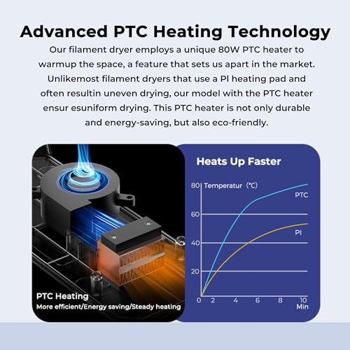 Image of 2025 Official Space Pi Filament Dryer Upgrade, 3D Printer Filament Dry Box with 360 PTC Fast Heating, 3.7'' LCD Touch Screen, One Key Set Filament dehydrator Fits 1.75 /2.85mm PLA PETG ABS