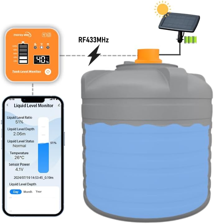 Diagram showing the MORAYELEC sensor, gateway, and smartphone app interface for water level monitoring.