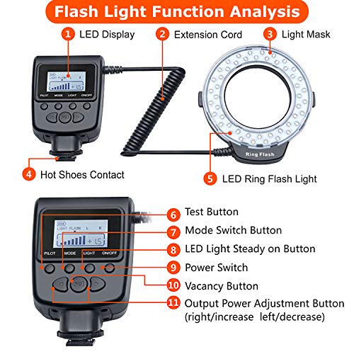 HONGDAK 48 Macro LED Ring Flash Bundle Light with LCD Display 8 Adapter Rings and Flash Diffusers Macro Photography Light for Canon Nikon and Other DSLR Cameras Macro Ring Light
