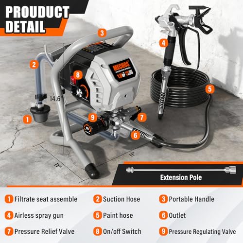 Airless Paint Sprayer - High Efficiency Thinning-Free Electric Spray Gun with Brass Nozzles & Extension Rod, Minimal Overspray for Home Interior/Exterior (Shell-Head airless Paint Sprayer)