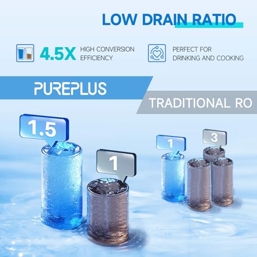 PUREPLUS Tankless Reverse Osmosis Water Filtration System, 600 GPD, 1.5:1 Pure to Drain, TDS Reduction, Smart Faucet, Real Time TDS Reading, NSF/ANSI Standards, USA Tech, RO Filter System Under Sink - Thumbnail 3