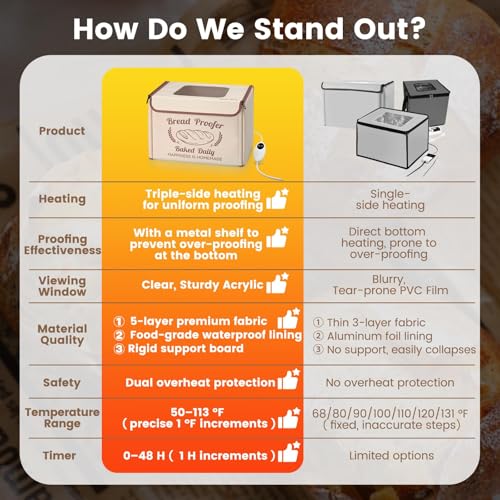 Commercial Bakery Bread Proofer