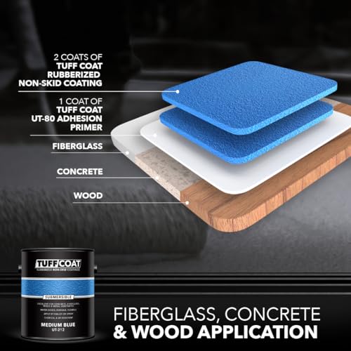 Tuff Coat UT-212 Medium Blue - 1 Gallon: Submersible, Water-Based, Rubberized Non-Skid Coating