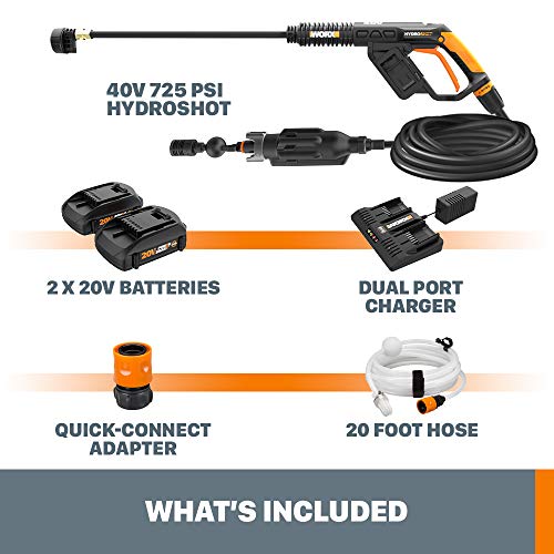 WORX Hydroshot Ultra WG649 2×20V High Pressure Hand Held Cleaner Battery and Charger Included