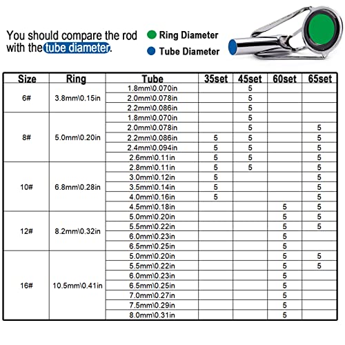 9km dwlife fishing rod tip repair kit black stainless steel wear resistant ceramic ring guide replacement