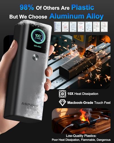 Image of AsperX Laptop Power Bank, 165W 20,000mAh, Retractable Cables, Aluminum Alloy Unibody Portable Charger Power Bank, Battery Bank for MacBook Pro /Air /iPhone 17 /iPad Pro /S25 Ultra /Dell /HP(TSA-Approved)