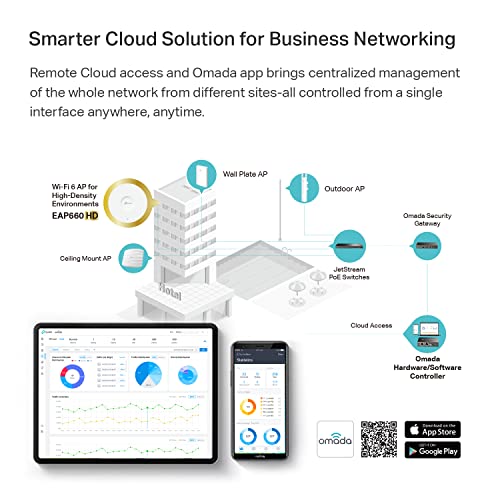 TP-Link EAP660 HD | Ponto de acesso sem fio 2.5G Omada WiFi 6 AX3600 para implantação de alta densid