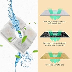 Comsmart Pet Fountain Filter Set, 8 Pack 3 Triple Filtration System Replacement Cat Water Fountain Filters & 4 Pre-Filter Sponges for 84oz/2.5L Automatic Pet Fountain Cat Water Fountain