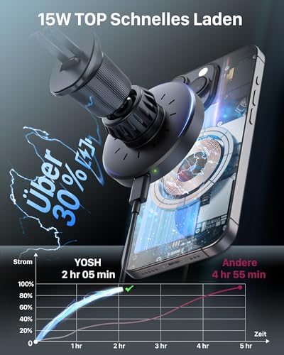 YOSH für Magsafe Autohalterung mit Ladefunktion 15W, [Metall-Doppelhaken & N55 Starke Magnets], Handyhalterung Auto für Magsafe Ladegerät Lüftung für iPhone 16 15 14 13 12 mit 60W Autoladegerät