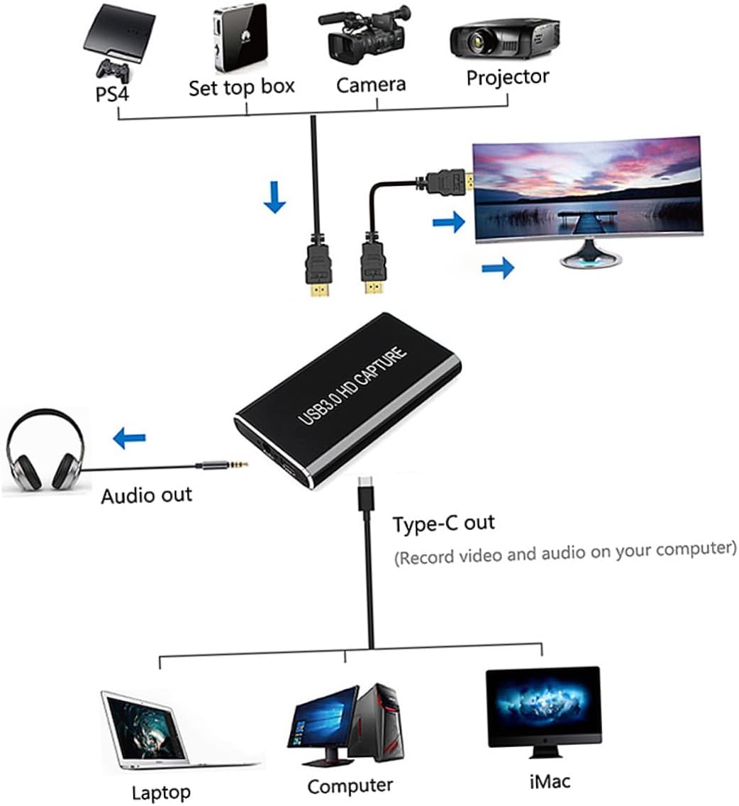 jojofuny 1個 キャプチャ カード ビデオ キャプチャ ブラック jojofuny 1 セット グラフィックス アダプタ カード  PCIeアダプター GPU pcie ライザー搭載アダプター カード Amazon.co.jp: サイバーワールド ライザーカード  【Ver.009S】 USB3.0 PCI-E Express 1x-16x 拡張 ...