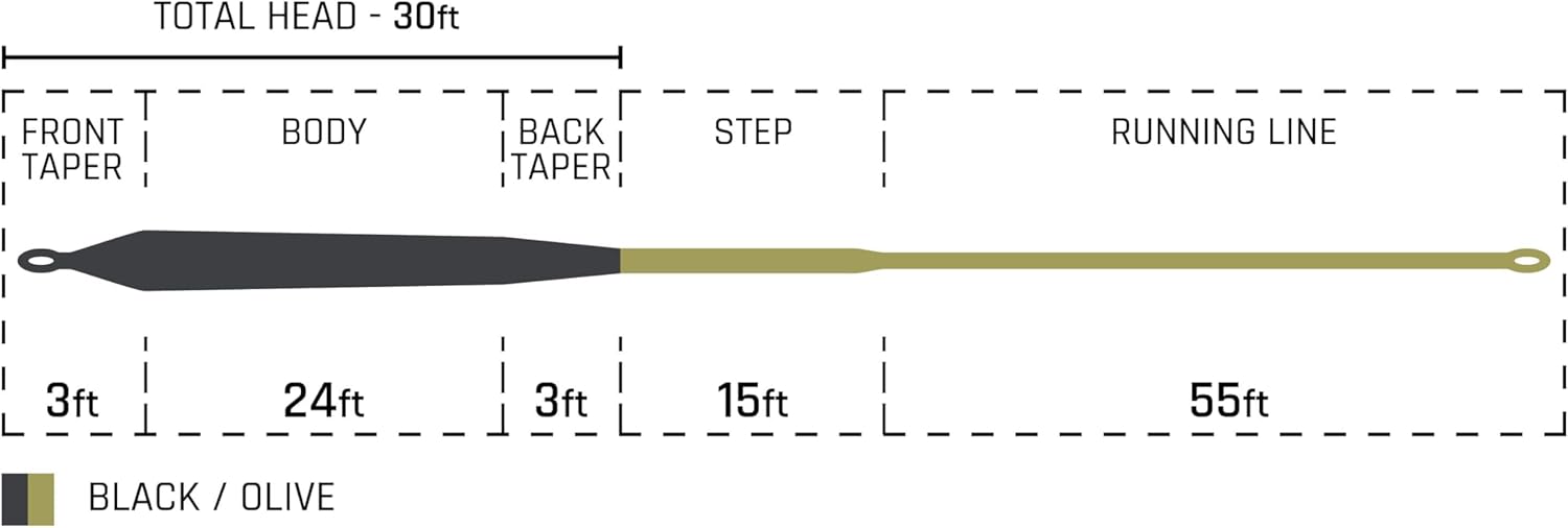 Cortland Specialty Pike Musky Sink 8 Fly Line, Black/Olive