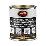 natürliche Inhaltsstoffe für umweltgerechte Autopflege