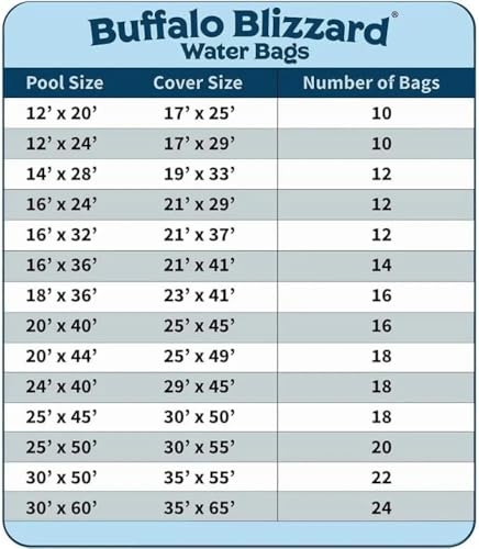 Bolsas de Agua Dobles para Piscina 10 ft Negro 10 Pzas miniatura 7