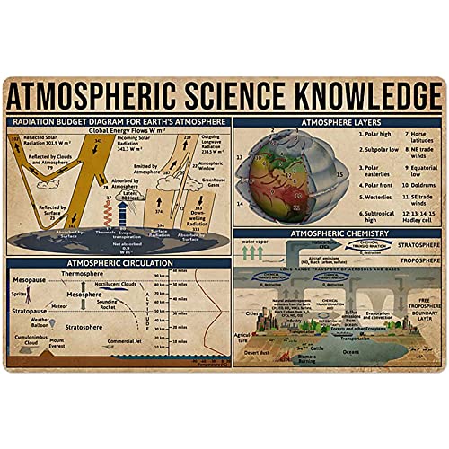 Oudrspo - Oudrspo Blechschild im Retro-Stil, Atmosphärenwissenschaft, Wissensposter, 20,3 x 30,5 cm