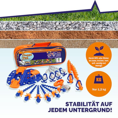 Peggy Peg – Markisenbefestigung Set mit Fix&Go Anker-Platten 2.0 & diversen Schraubheringen – Bodenhalterung zur Fixierung von Markisenfüßen & Zeltgestänge beim Camping – für weiche bis Harte Böden