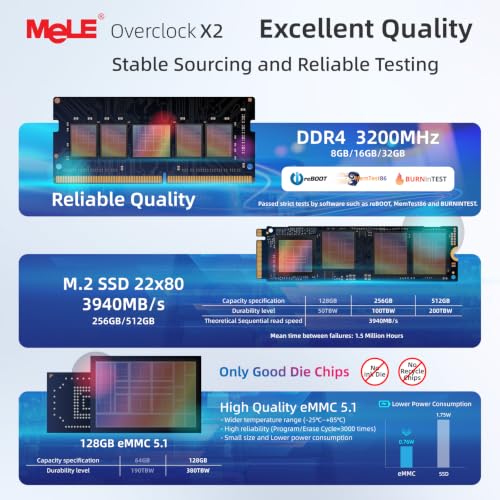 Image of MeLE Mini PC with Win-11-Pro,Micro Desktop Computer Overclock 3C N5095 16GB RAM DDR4 512GB SSD, 4K Triple Display, USB-C, USB3.2 /WiFi /BT /Ethernet on Business Home Office Linux Portable PC
