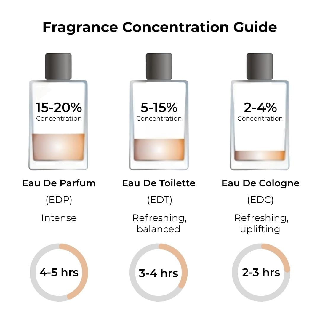 ARLYN Warm Sandalwood Eau De Parfum Inspired by San.t.al 33, Long-Lasting Perfume for Men and Women, Vegan & Eco-Conscious with Clean Ingredients, Woody, Cedar, Leather, Amber - 50ml / 1.7 oz - Image 7