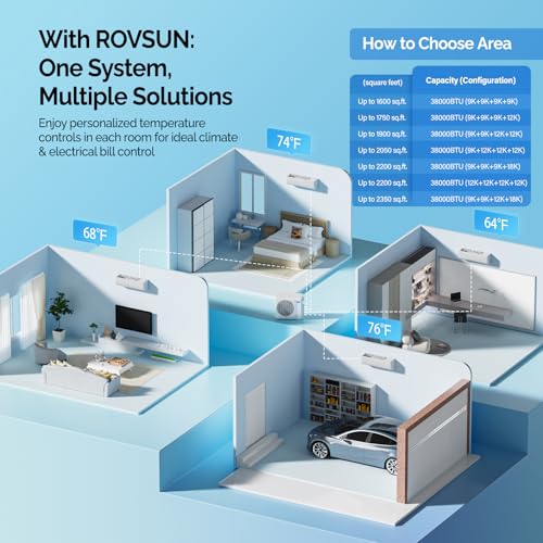 ROVSUN 35000 BTU Quad Zone WIFI Mini Split AC/Heating System, 19 SEER2 4 Zone  BTU Ductless Split Air Conditioner with P - Additional View