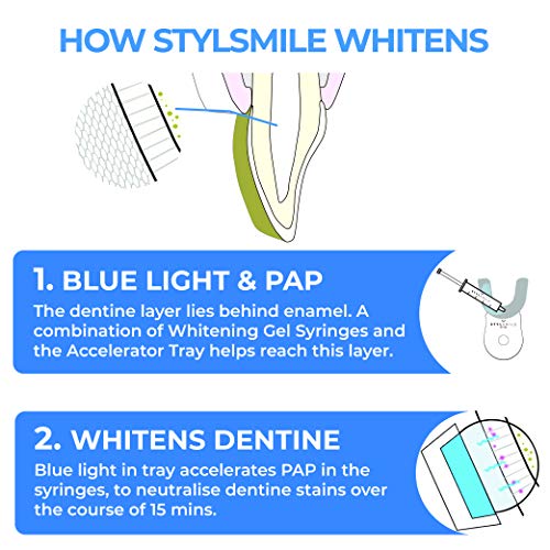 STYLSMILE Boost Kit: vassoio acceleratore LED