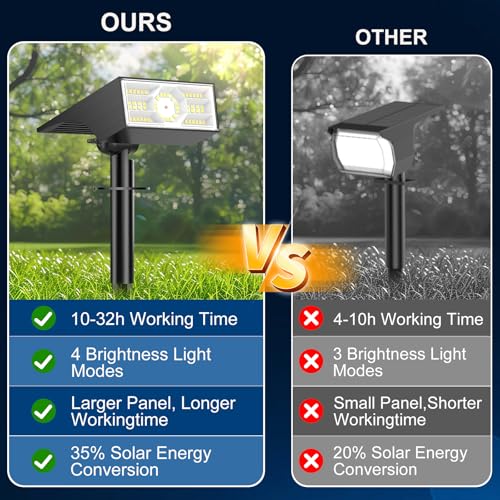 Katipeal Solar Spot Lights Outdoor,10 Pack/56 LED Outdoor Lights for Yard Waterproof IP68, 4 Lighting Modes Solar Landscape Spotlights, Auto On/Off Solar Powered Flood Lights Garden Pathway,Cool White by Katipeal - Image 2