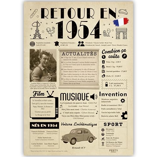 FestySpark Idée Cadeau 72 Ans Femme et Homme - Grande Carte Anniversaire 72 ans Femme et Homme - Decoration Anniversaire 72 ans - Félicitations Happy Birthday Card - Cadeau Original Retour en 1954