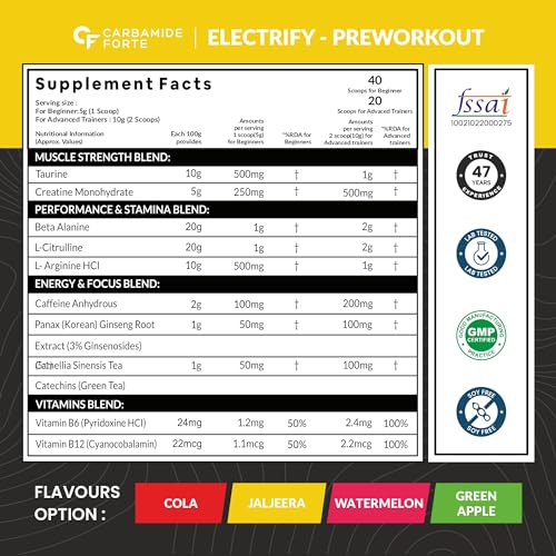 Image of Carbamide Forte L Glutamine Powder | Glutamine Supplement for Men | Unflavoured - 250 Grams | Pre Workout Supplement