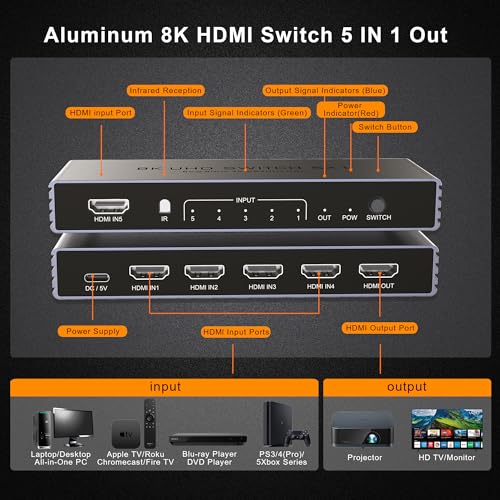 HDMI Switch 4K