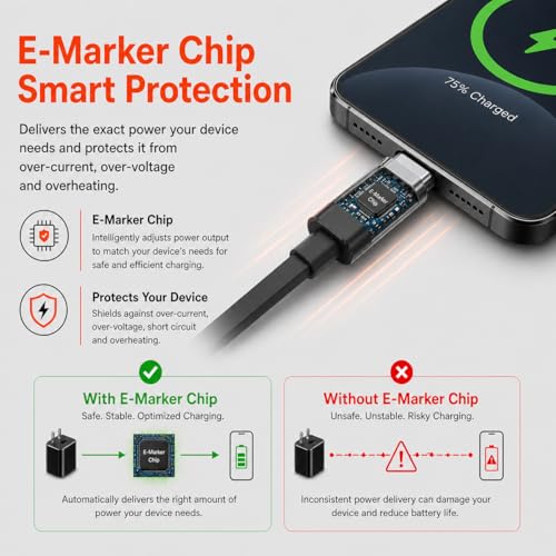 Image of 240W USB C to USB C Cable | 1.5M Silicone Flat Type C to Type C | Fast Charging Cable | Silicone | Detangled | PD Data Transfer | E-marker Chip | Compatible for Macbook, iphone, Samsung