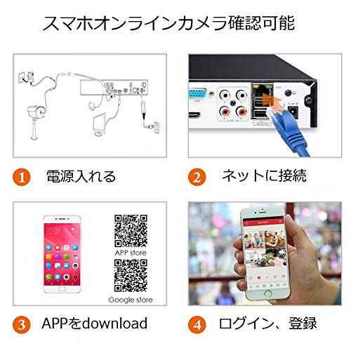 Amazon.co.jp: origin 4チャンネルDVRレコーダー+防犯カメラ+HDD（1TB