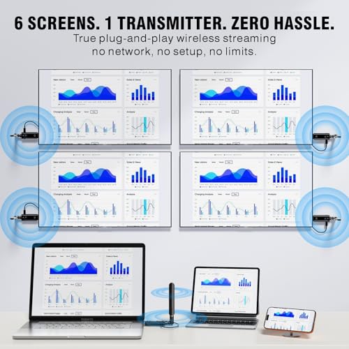 Wireless HDMI Transmitter and Receiver