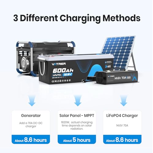 Image of 12V 600Ah Lithium LiFePO4 Battery with APP Monitoring, 300A BMS Rechargeable Battery, High /Low Temperature Protection, 3840W Max Load Power for RVs, Solar, Boats, Off-Grid,Home Energy Storage,etc.