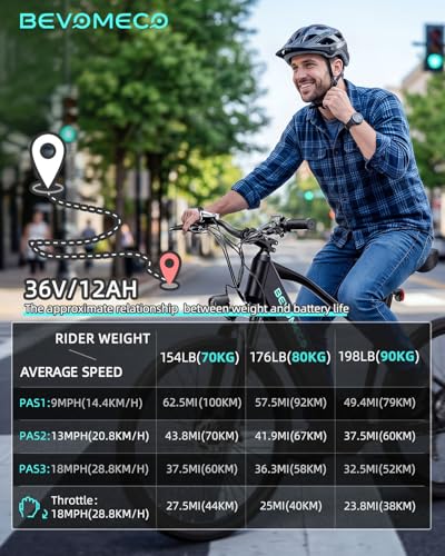 Image of Electric Bike for Adults,500W Peak Ebike,26 inch Electric Mountain Bike with 6-Speed,12 /15.6 Ah Battery and Dual Disc Brakes,20MPH Commuter Electric Bikes All Terrain,Up to 60 /75 Miles Range
