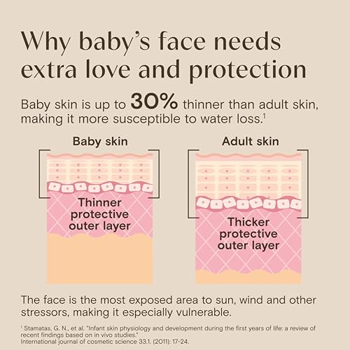 Image of Aveeno Baby Daily Moisture Face Cream, Oat Enriched Moisturizing Cream for Babies' Sensitive Facial Skin, Strengthens Skin's Moisture Barrier, Ultra-Hydrating, Non-Greasy, Fragrance-Free, 1.5 oz