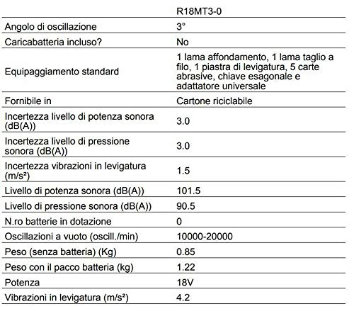 UTENSILE MULTIFUNZIONE OSCILLANTE A BATTERIA 18V ONE+"RYOBI" BATTERIA ESCLUSA