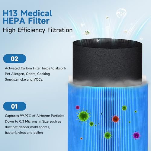 Image of 3 Sets Blue 411 Replacement Filters Compatible with Blueair Blue Pure 411 Air Purifi-er