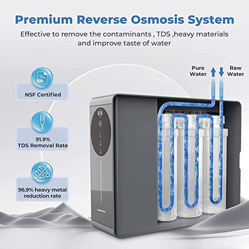 Reinmoson RMS-WP-RO500 Pc) Pc Filter Replacement For Rms-Wp-Ro500 Reverse Osmosis System 12 Months Service Life thumb #1