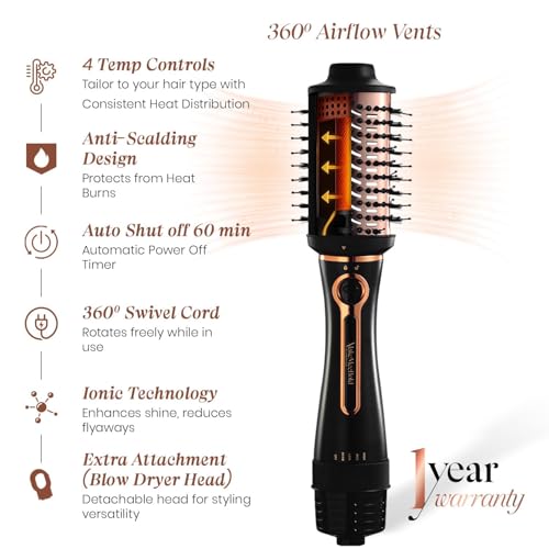 Image of Urban Yog MakeMeeBold Styling & Care Combo | 3-in-1 Hot Air Brush + Heat Therapy Mask with Self-Heating Cap + Heat Protectant Spray 200ml | Dryer, Straightener, Volumizer | Repair, Frizz-Free, Smooth & Shiny | Gifts for Women