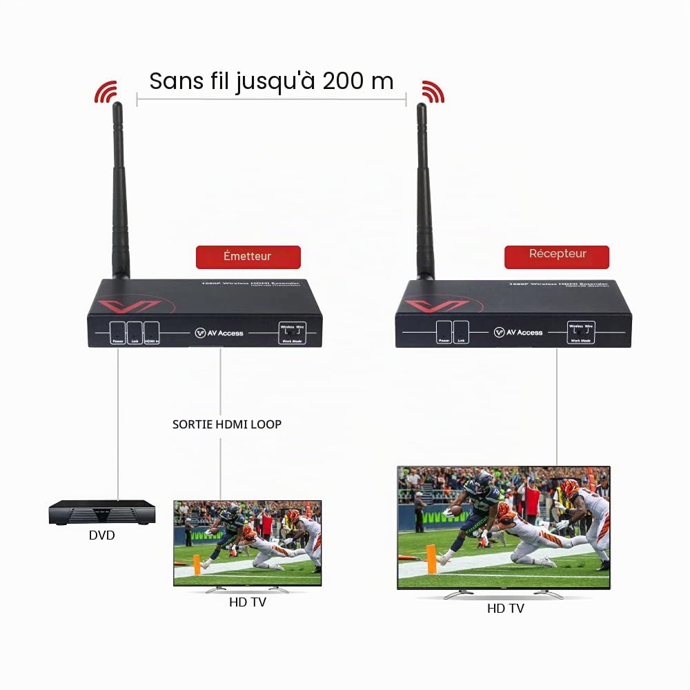 HDMI sans Fil Supporte la Transmission HD 1080P@60Hz jusqu'à 200m, HDMI sans Fil Emetteur Recepteur, Sélection Optimale Automatique des Canaux et Option Mode Câblé, Télécommande IR, Moins de Latence