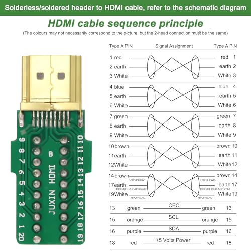 Adaptador terminal macho HDMI 20 pines con kit y carcasa miniatura 5