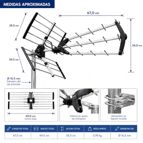 Miniatura 2 de Cablepelado - Antena Tdt Lte 700 Alta Ganancia, Antena Triple Plegable Uhf G 15 Db, Aluminio De 16,5 Mm De Sección En Eje Principal, Ideal Para Recepción De Televisión Digital Terrestre, Negro